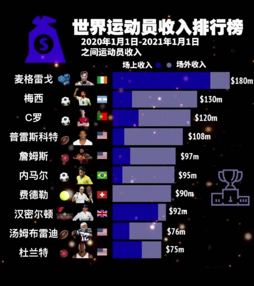 上半场比赛结束，纽卡斯尔1-1诺丁汉森林。